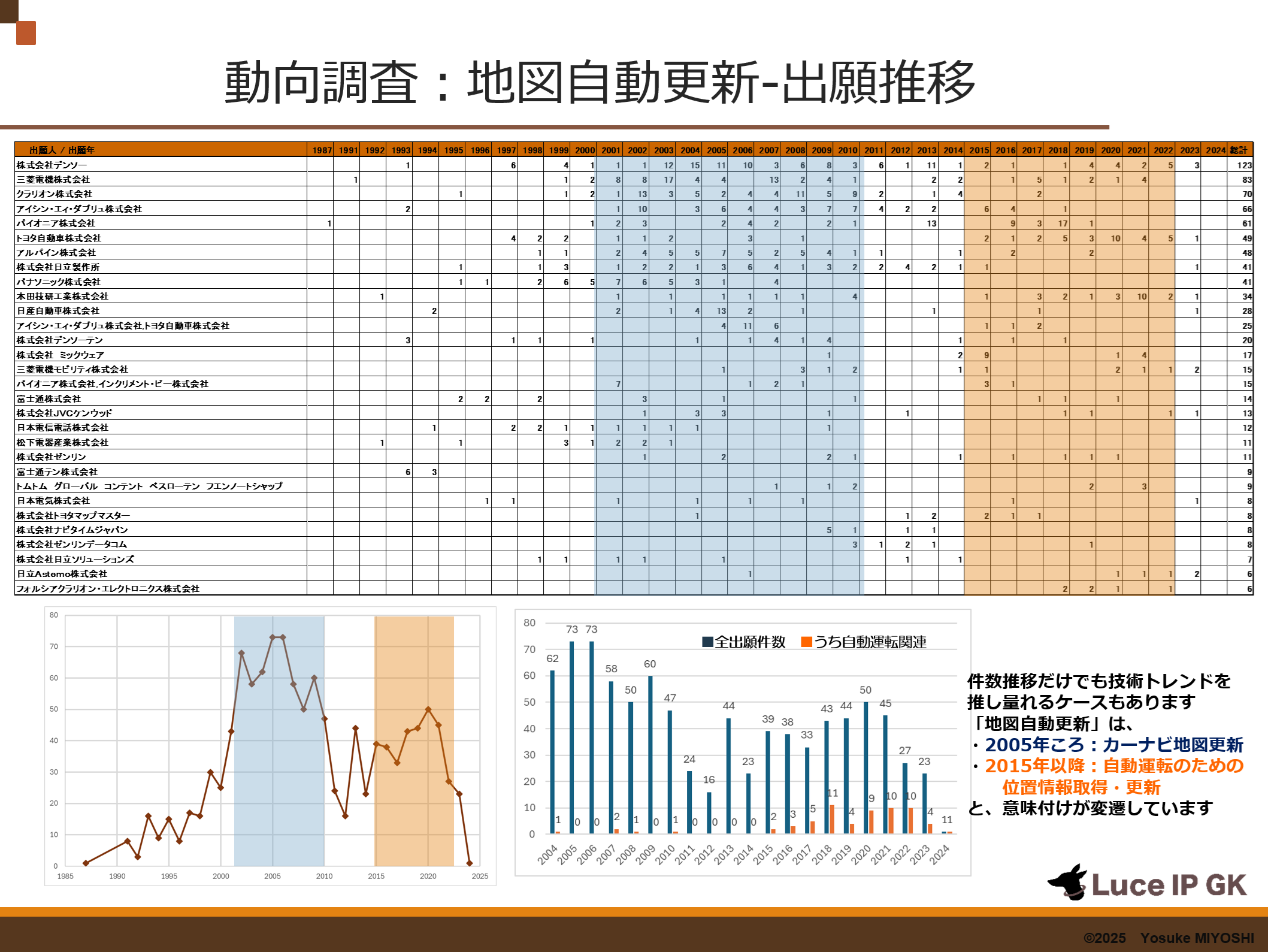 MapSample1 MapSample1